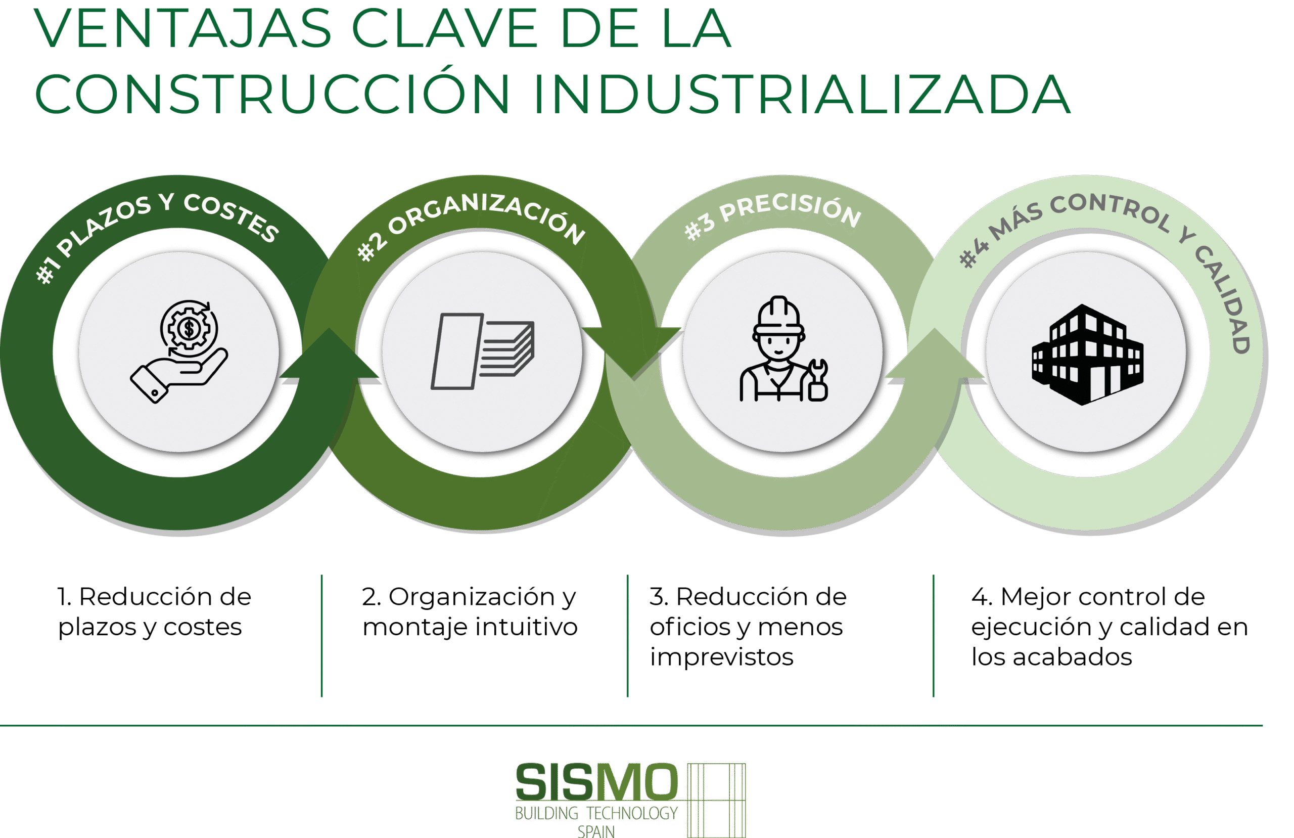 Ventajas construcción industrializada para constructoras