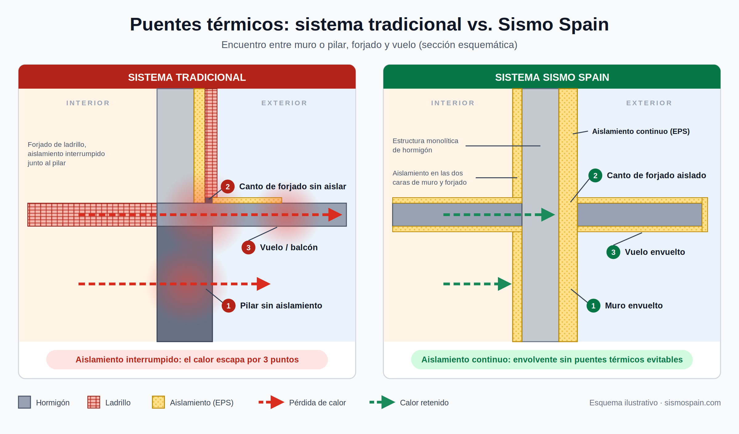 esquema-puentes-termicos-sismo (2) Esquema Puentes térmicos en construcción